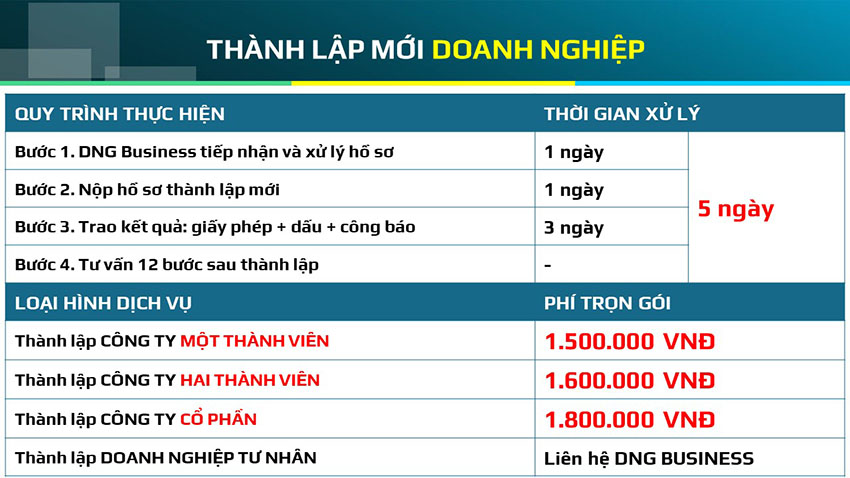 dịch vụ thành lập công ty ở cần thơ