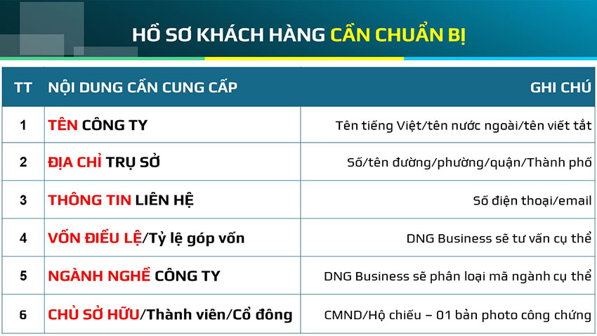 dịch vụ thành lập doanh nghiệp cần thơ