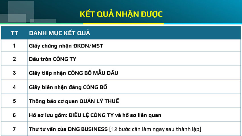 dịch vụ thành lập doanh nghiệp tại cần thơ
