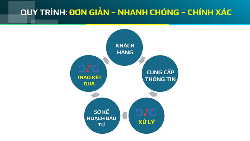 quy trình thành lập công ty tại cần thơ