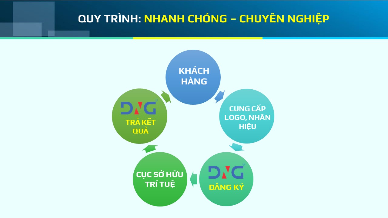 đăng ký nhãn hiệu tại Đà Nẵng